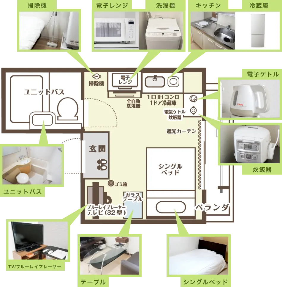 室内の備品配置一覧
